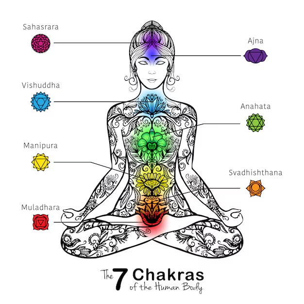 Surya Namaskar: The Ancient Yoga Sequence That Transforms Your Body, Mind, and Spirit